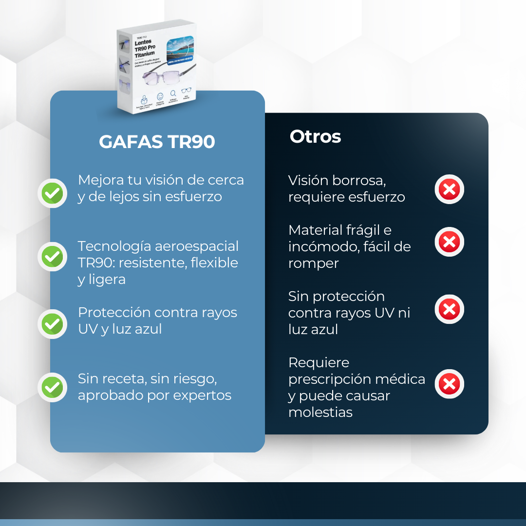 Gafas Multifocales y Fotocromaticas